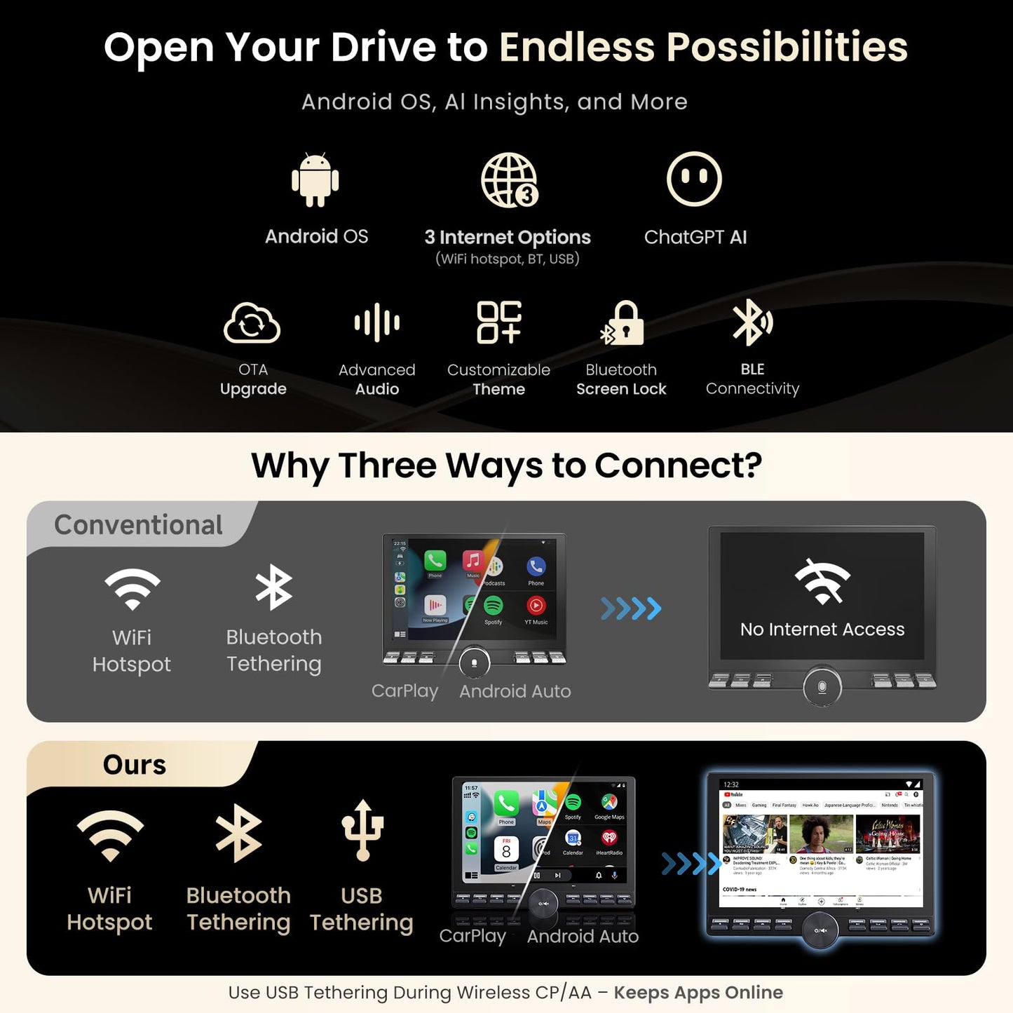 ATOTO 10.1" QLED stereo, wireless CarPlay/Android Auto, WiFi, GPS, split screen